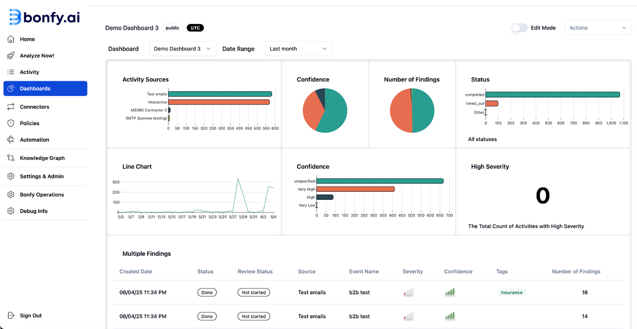 Bonfy Dashboard