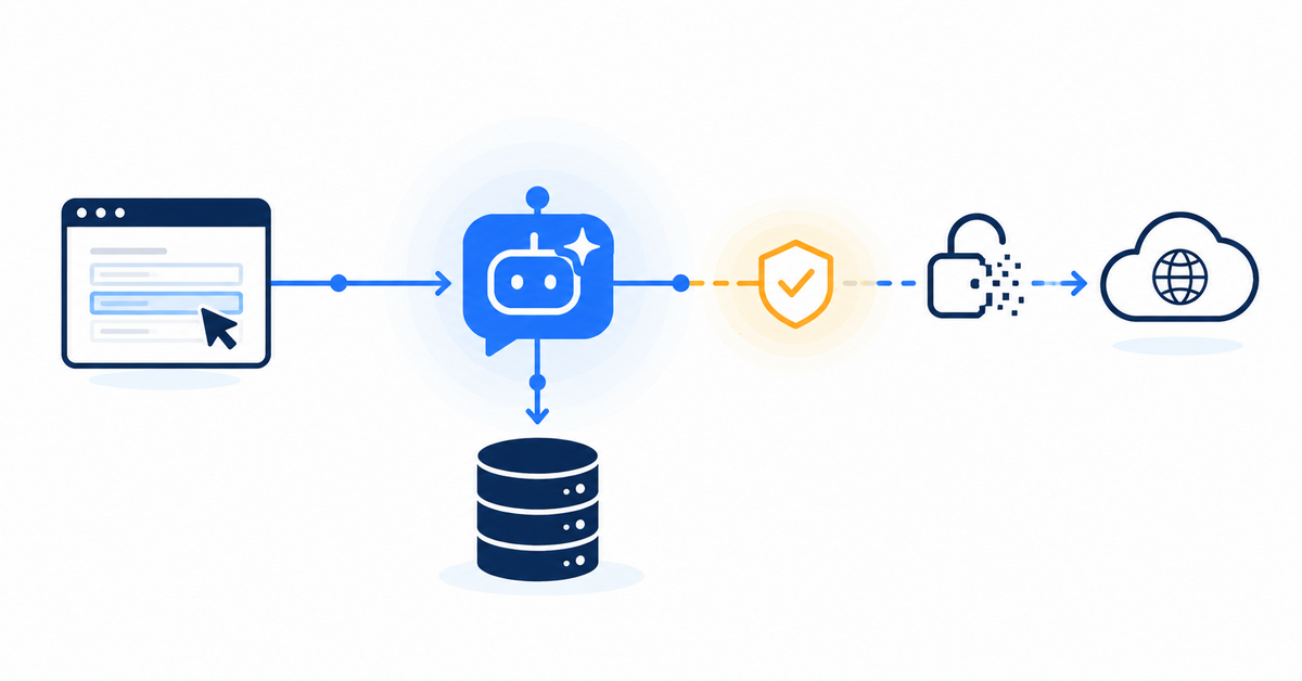 Diagram showing a web form feeding a poisoned request into an AI agent, which branches into a CRM database on one side and a covert DNS exfiltration path on the other, intercepted by an inline data-inspection point.